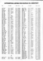 Landowners Index 003, Wapello County 1993